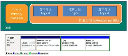 Linux系統管理命令與云計算技術服務實戰指南